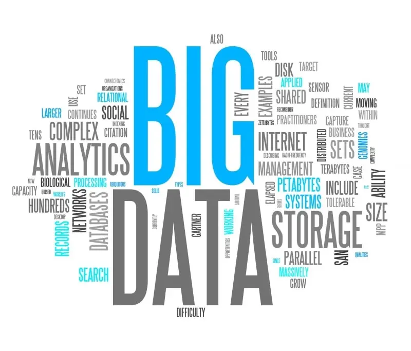 Word cloud of "Big Data" and related words