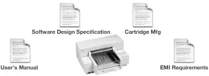 "Software Design Specification" "Cartridge Mfg" "User's Manual" and "EMI Requirements" documents around an HP printer