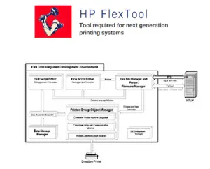 HP Flex Tool design diagram